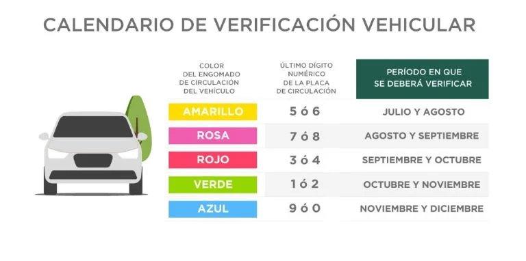 Calendario Verificacion